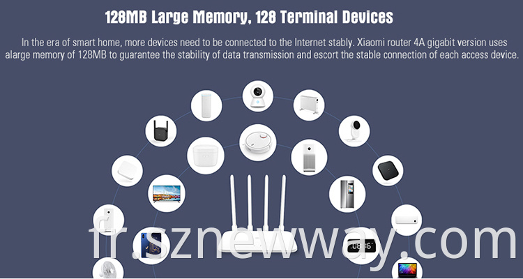 Xiaomi Router 4a